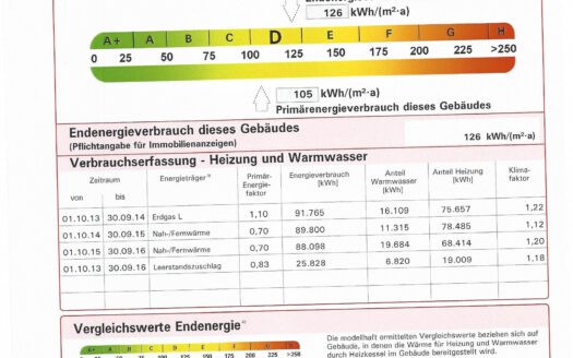 2-Zimmerwohnung in Magniviertel mit neue EBK
